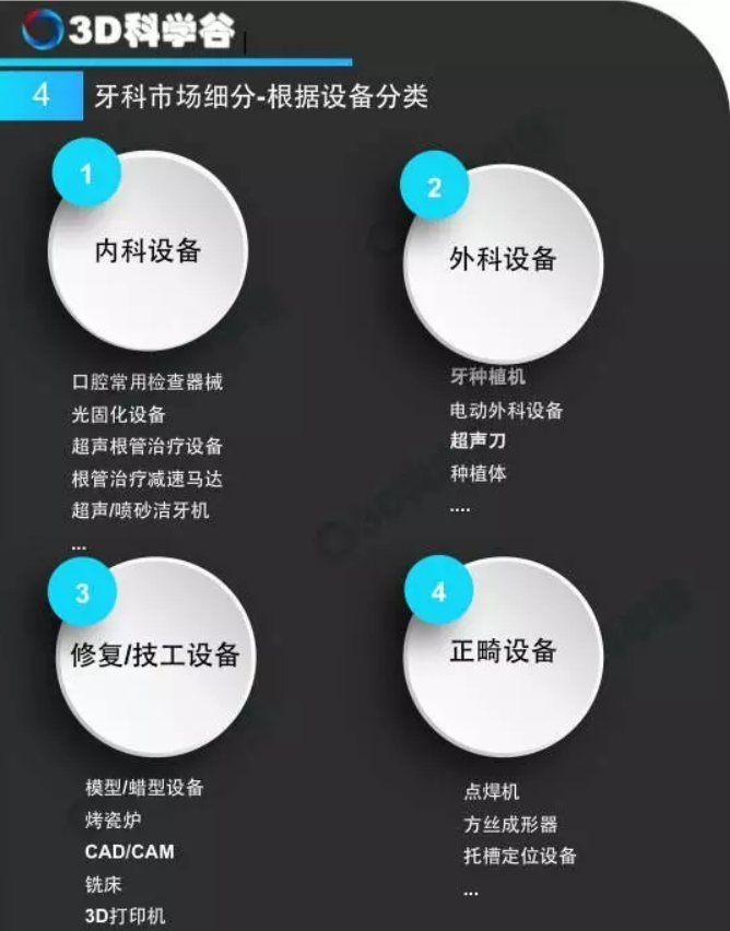 3D打印與牙科行業白皮書